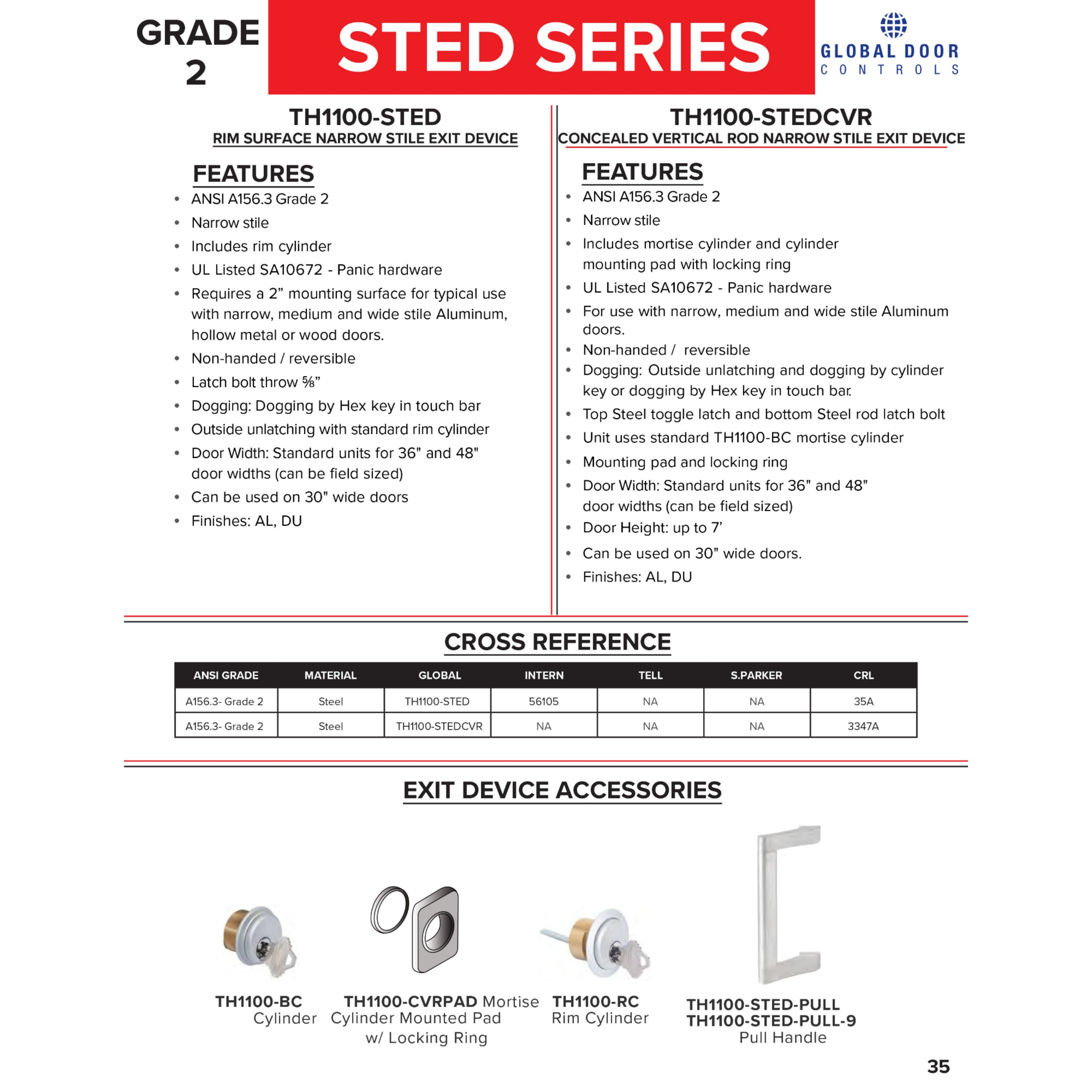 STED Series Grade 2 Storefront 36 in Rim Narrow Stile Panic Exit Device with Cylinder -  Pro-Edge HD